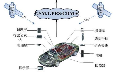 公司成功建設(shè)重慶凈化總廠車輛衛(wèi)星定位系統(tǒng)